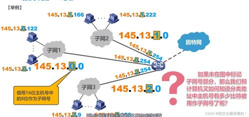 計(jì)算機(jī)網(wǎng)絡(luò)核心知識(shí)復(fù)習(xí)綱要